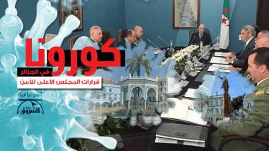 كورونا في الجزائر.. هذه قرارات المجلس الأعلى للأمن