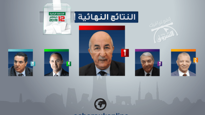 المجلس الدستوري يعلن النتائج النهائية لرئاسيات 12 ديسمبر