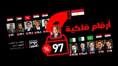 السيسي.. يُعيد أيام الرؤساء العرب مع أرقام الفوز الفلكية..!