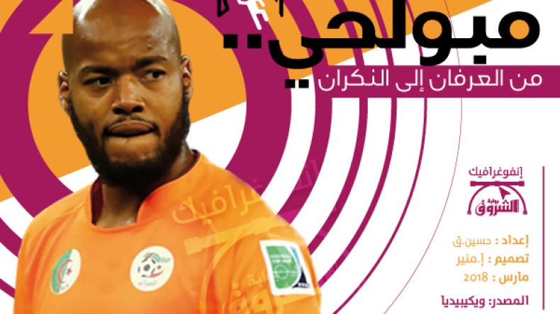 مبولحي المظلوم.. من العرفان إلى النكران..!