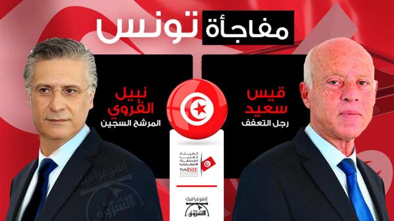 مفاجأة تونس: “قيس سعيد” أم “نبيل القروي”.. من سيخلف الباجي؟