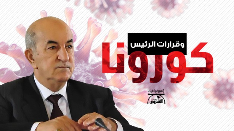 هذه أهم قرارات الرئيس لمواجهة أزمة كورونا