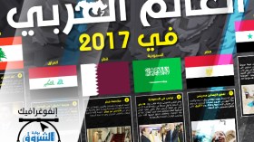 هزيمة “داعش”.. مقاطعة قطر.. استقالة الحريري وقرار القدس