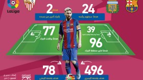 600 هدف لميسي في مشواره الإحترافي