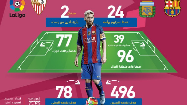 600 هدف لميسي في مشواره الإحترافي