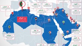 الجزائر تتراجع عشر مراتب في حرية الصحافة