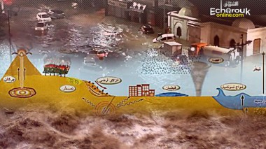 Algeria: Disaster Prevention Plans Based On Prospective Studies Of Up To 100 Years