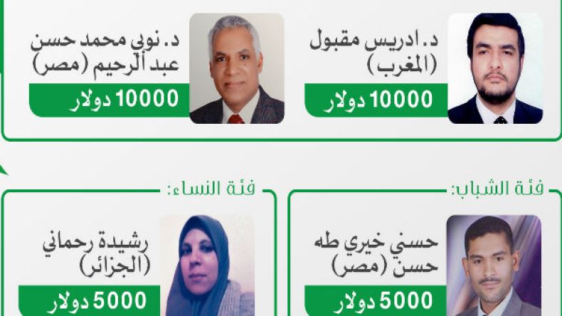 جزائرية تفوز بجائزة الدكتور مهاتير محمد لأحسن بحث علمي