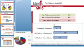 أحدث دراسة أعدتها ميديا سانس تكشف : الثالثة الأكثر مشاهدة نسمة تيفي خارج  التغطية