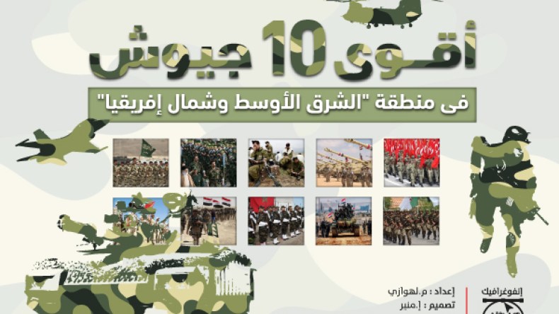 الجزائر سادس أقوى جيوش “الشرق الأوسط وشمال إفريقيا”!