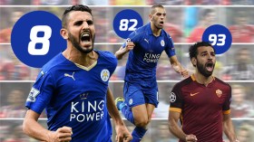 محرز “ثامن” أفضل 100 لاعب في العالم.. وصلاح في المرتبة 93