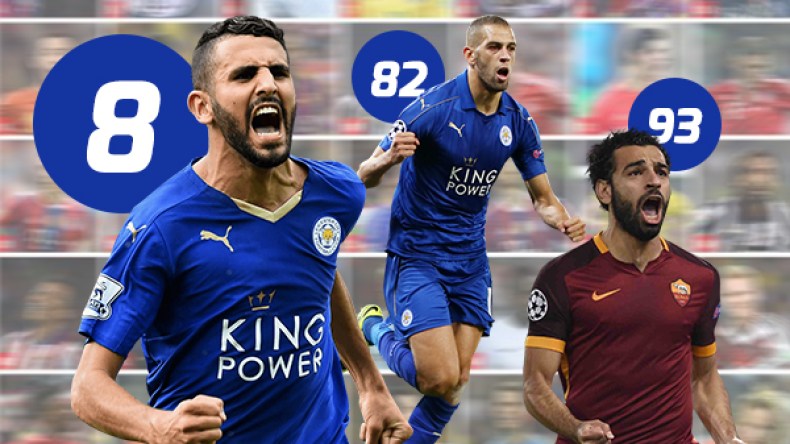 محرز “ثامن” أفضل 100 لاعب في العالم.. وصلاح في المرتبة 93
