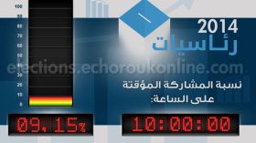 وزير الداخلية: نسبة المشاركة بلغت 09.15 حتى العاشرة صباحا