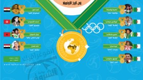 العرب “مجتمعون” حصلوا على 25 ذهبية على مدار قرن وأربع سنوات