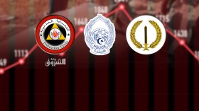 لأول مرة.. تقييم مشترك لحصيلة الشرطة والدرك والحماية المدنية هذا الأربعاء