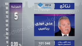 مداومة رباعين “تمسح الموس” في وسائل الإعلام