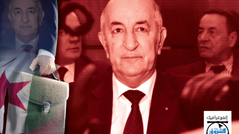 83 يوما! (إنفوجرافيك)