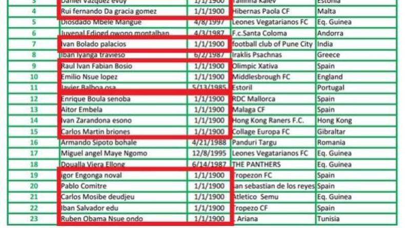 لاعبون أعمارهم تتجاوز القرن سيشاركون في “كان” 2015!؟