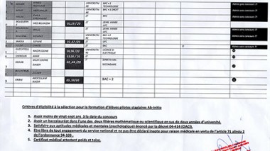 Sonatrach recruits pilots upon fake medical certificates