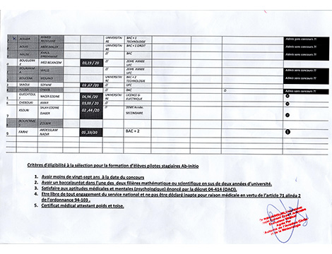 Sonatrach recruits pilots upon fake medical certificates