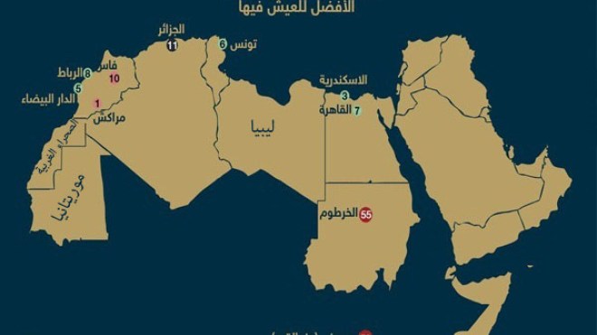 “الجزائر” في المركز الـ “11” ضمن قائمة أفضل المدن للعيش في إفريقيا