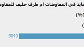 قراء “الشروق أونلاين”: مصر طرف معاد للمقاومة في الحرب على غزة