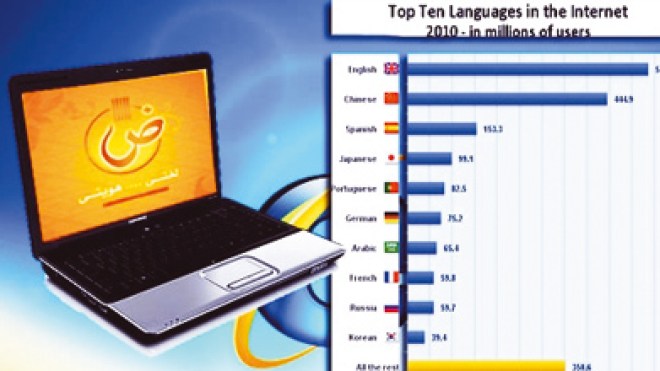 اللغة  العربية  تتفوق  على  الفرنسية  في  ترتيب  اللغات  العالمية  الأكثر  استخداما  على  الإنترنت
