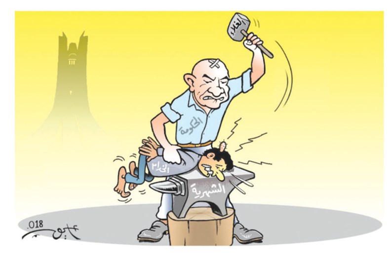 القدرة الشرائية