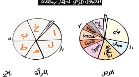 كاريكاتير العدد 5498