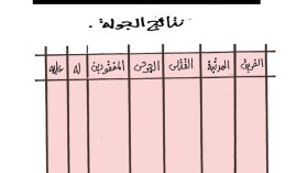 كاريكاتير العدد 3554