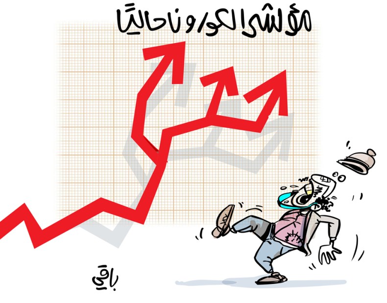 مؤشر الكورونا