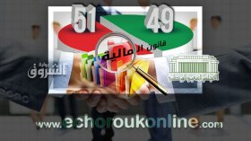 مستثمرون أجانب مرفوضون بسبب غياب المراسيم التنفيذية لقانون المالية 2020