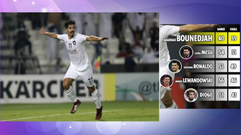 بونجاج أحسن هدّاف في العالم سنة 2018