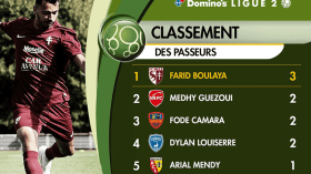 بولحية ضمن التشكيلة المثالية لـ”الليغ 2″