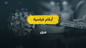 الرقم القياسي للإصابات.. كيف ستتعامل الحكومة مع الوضع الوبائي الجديد؟