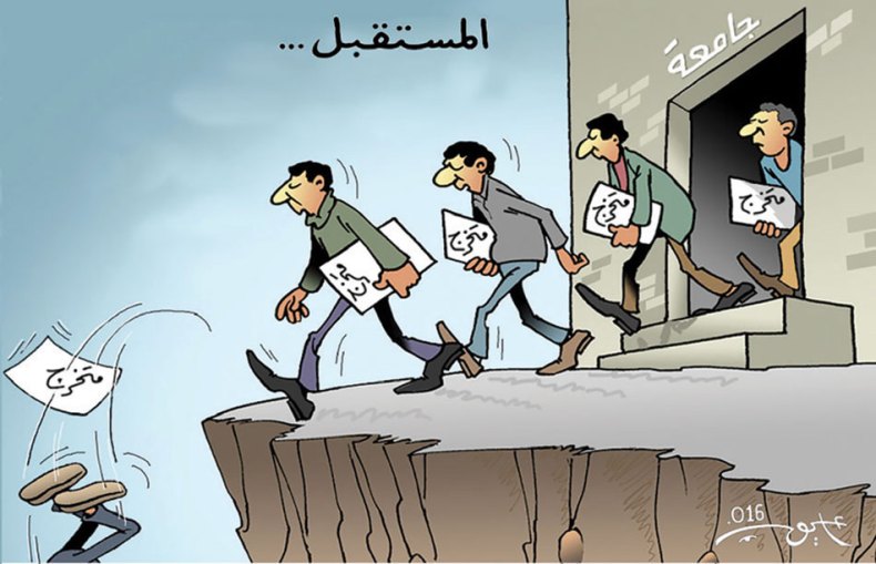 المستقبل …