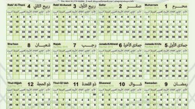 أول محرم .. عطلة وكفى !