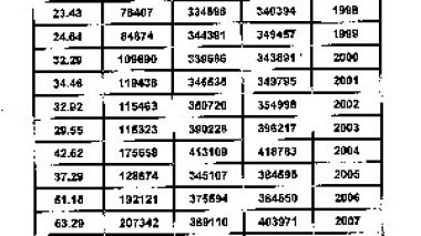 Les wilayas de Tizi-Ouzou, Tipaza, Relizane et Mascara s’adjugent toujours les premières places depuis 1998