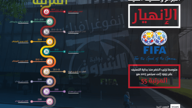 الخضر.. الانهيار بعد المجد