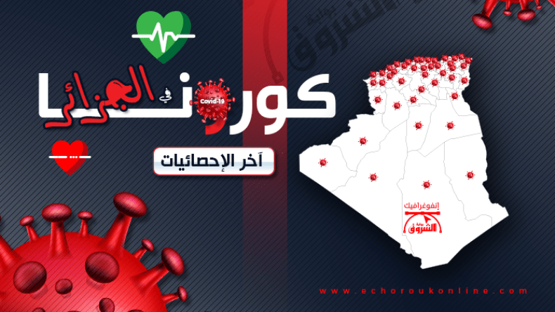 5 وفيات و187 إصابة جديدة بكورونا في الجزائر