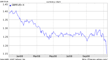 « Ce n’est pas l’échec du libéralisme », selon Georges W. Bush