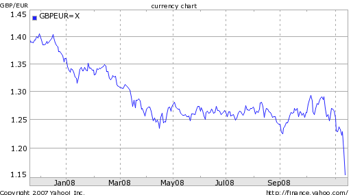 « Ce n’est pas l’échec du libéralisme », selon Georges W. Bush