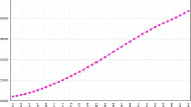 Because of the high birth rate, the Ministry of Hleath creates a National Committee to meet the new challeges