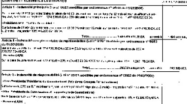 Les députés roulent sur l’or!