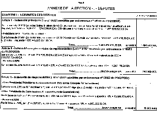 Les députés roulent sur l’or!