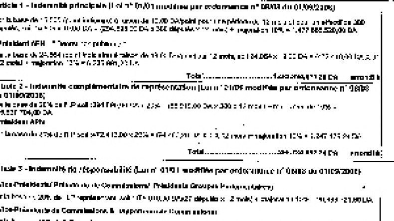 وثائق‭ ‬تكشف‭ ‬الإنفاق‭ ‬الباهظ‭ ‬على‭ ‬النواب: راتب بـ‭ ‬96‭ ‬مليونا‭ ‬لزياري‭ ‬و2‭.‬5‭ ‬مليار لتغطية‭ ‬هواتف‭ ‬النواب