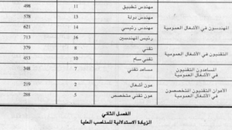 تصنيفات جديدة وشروط صارمة في التعيينات والترقية للمناصب العليا