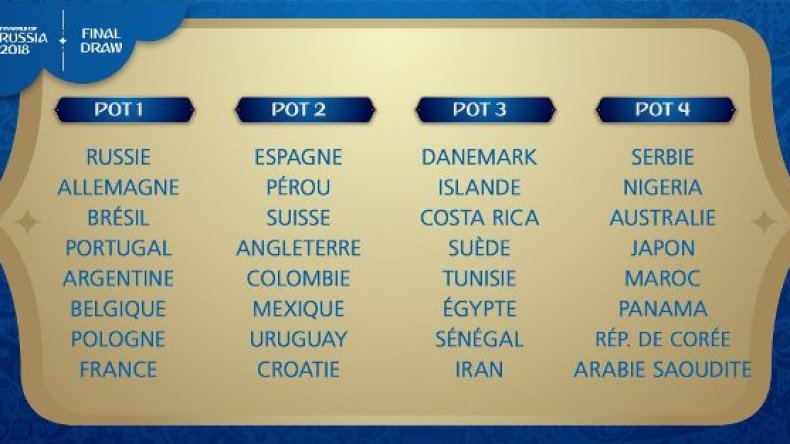 مع مَنْ سيلعب العرب والأفارقة في مونديال 2018؟