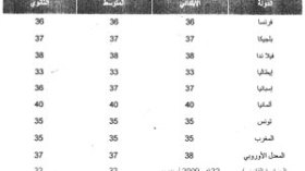الدخول المدرسي في 13 سبتمبر وعطلة شتوية إضافية في فيفري