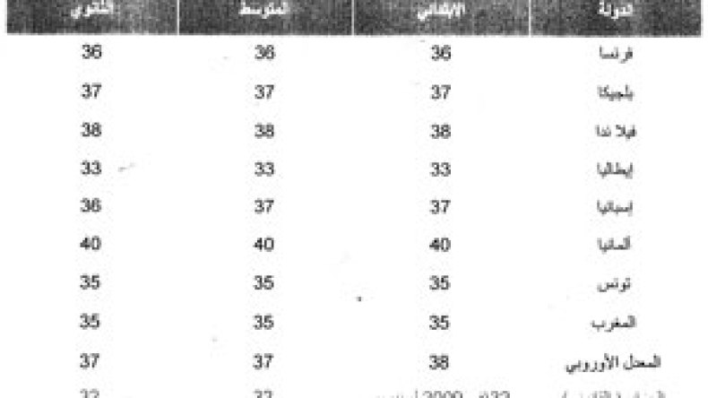 الدخول المدرسي في 13 سبتمبر وعطلة شتوية إضافية في فيفري